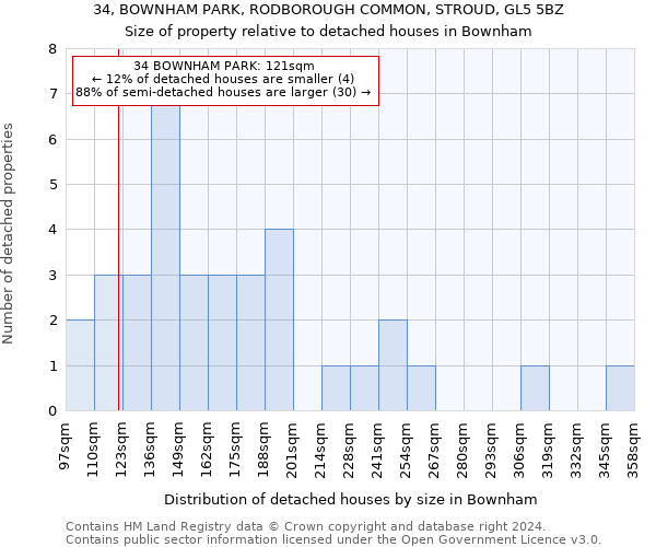 34, BOWNHAM PARK, RODBOROUGH COMMON, STROUD, GL5 5BZ: Size of property relative to detached houses in Bownham