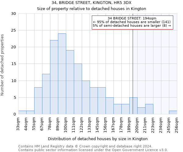 34, BRIDGE STREET, KINGTON, HR5 3DX: Size of property relative to detached houses in Kington
