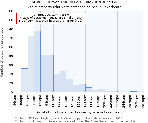 34, BRISCOE WAY, LAKENHEATH, BRANDON, IP27 9SA: Size of property relative to detached houses in Lakenheath