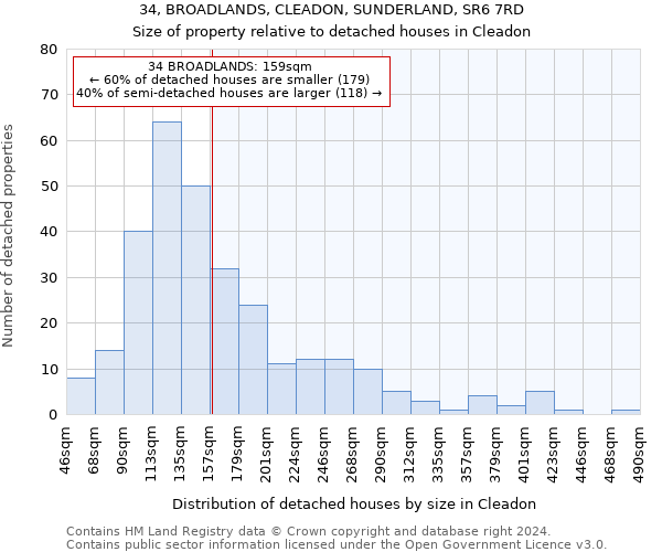 34, BROADLANDS, CLEADON, SUNDERLAND, SR6 7RD: Size of property relative to detached houses in Cleadon