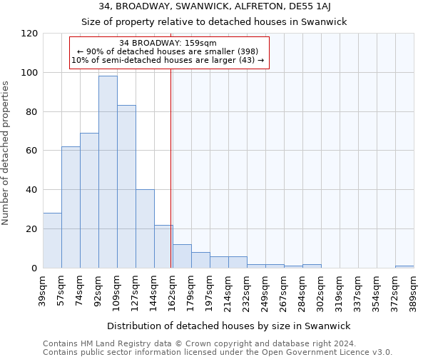 34, BROADWAY, SWANWICK, ALFRETON, DE55 1AJ: Size of property relative to detached houses in Swanwick