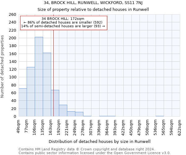 34, BROCK HILL, RUNWELL, WICKFORD, SS11 7NJ: Size of property relative to detached houses in Runwell