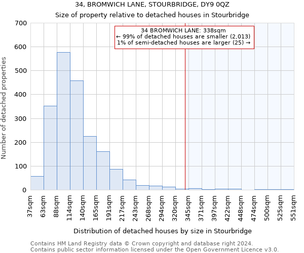 34, BROMWICH LANE, STOURBRIDGE, DY9 0QZ: Size of property relative to detached houses in Stourbridge
