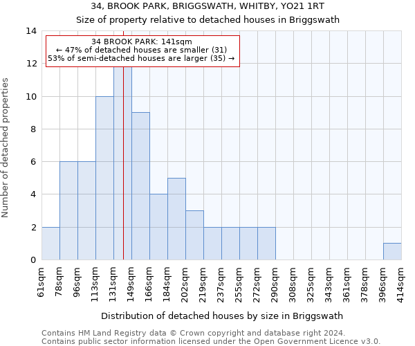34, BROOK PARK, BRIGGSWATH, WHITBY, YO21 1RT: Size of property relative to detached houses in Briggswath