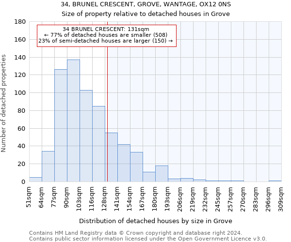 34, BRUNEL CRESCENT, GROVE, WANTAGE, OX12 0NS: Size of property relative to detached houses in Grove
