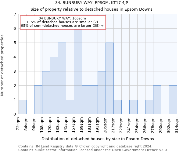 34, BUNBURY WAY, EPSOM, KT17 4JP: Size of property relative to detached houses in Epsom Downs