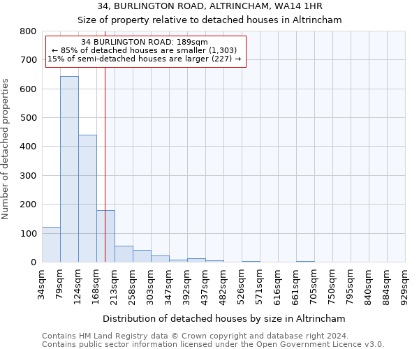 34, BURLINGTON ROAD, ALTRINCHAM, WA14 1HR: Size of property relative to detached houses in Altrincham