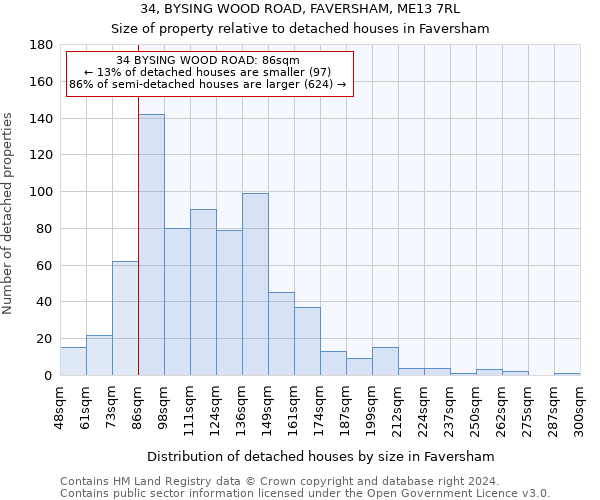 34, BYSING WOOD ROAD, FAVERSHAM, ME13 7RL: Size of property relative to detached houses in Faversham