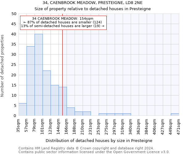 34, CAENBROOK MEADOW, PRESTEIGNE, LD8 2NE: Size of property relative to detached houses in Presteigne