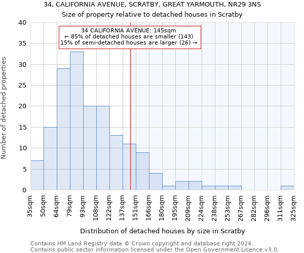 34, CALIFORNIA AVENUE, SCRATBY, GREAT YARMOUTH, NR29 3NS: Size of property relative to detached houses in Scratby