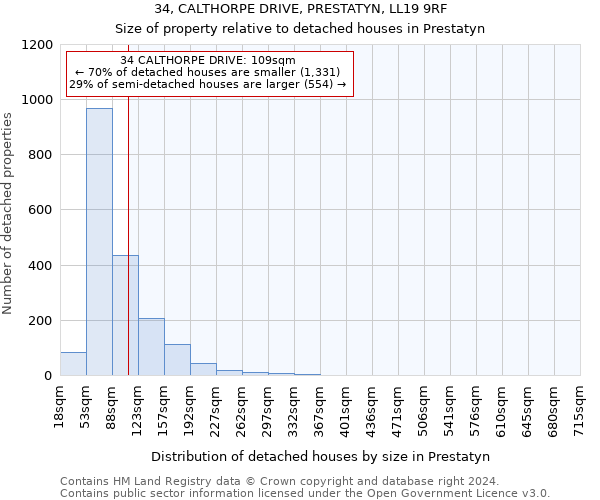 34, CALTHORPE DRIVE, PRESTATYN, LL19 9RF: Size of property relative to detached houses in Prestatyn