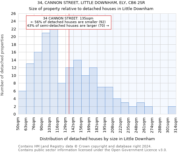 34, CANNON STREET, LITTLE DOWNHAM, ELY, CB6 2SR: Size of property relative to detached houses in Little Downham