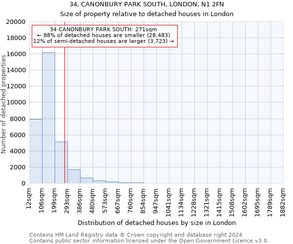 34, CANONBURY PARK SOUTH, LONDON, N1 2FN: Size of property relative to detached houses in London