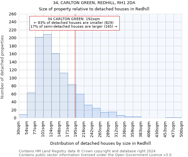 34, CARLTON GREEN, REDHILL, RH1 2DA: Size of property relative to detached houses in Redhill
