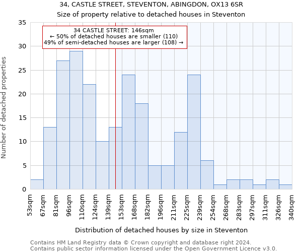 34, CASTLE STREET, STEVENTON, ABINGDON, OX13 6SR: Size of property relative to detached houses in Steventon