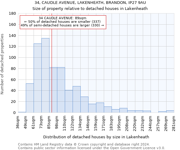 34, CAUDLE AVENUE, LAKENHEATH, BRANDON, IP27 9AU: Size of property relative to detached houses in Lakenheath