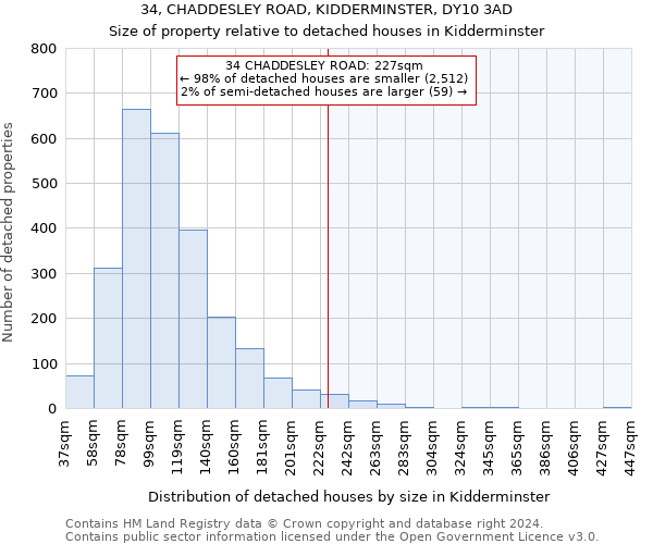 34, CHADDESLEY ROAD, KIDDERMINSTER, DY10 3AD: Size of property relative to detached houses in Kidderminster