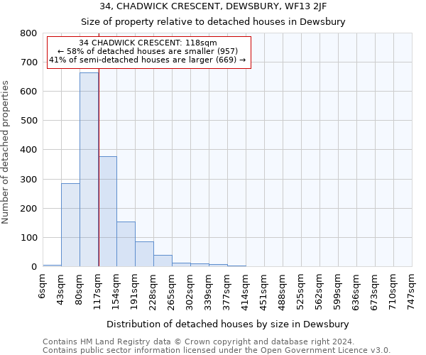 34, CHADWICK CRESCENT, DEWSBURY, WF13 2JF: Size of property relative to detached houses in Dewsbury