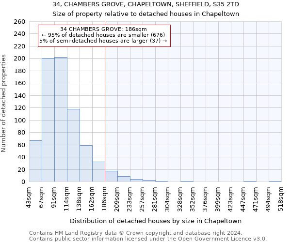 34, CHAMBERS GROVE, CHAPELTOWN, SHEFFIELD, S35 2TD: Size of property relative to detached houses in Chapeltown