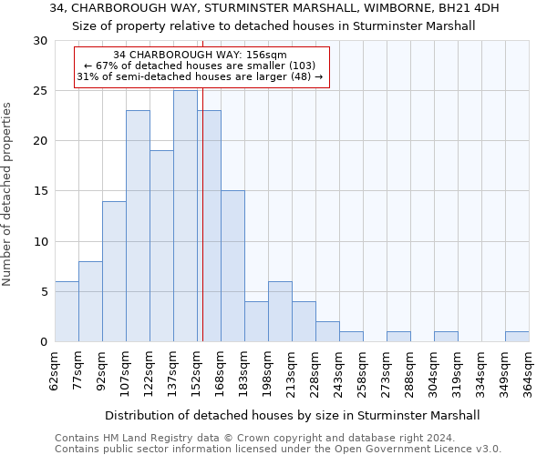 34, CHARBOROUGH WAY, STURMINSTER MARSHALL, WIMBORNE, BH21 4DH: Size of property relative to detached houses in Sturminster Marshall