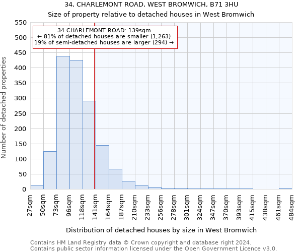 34, CHARLEMONT ROAD, WEST BROMWICH, B71 3HU: Size of property relative to detached houses in West Bromwich