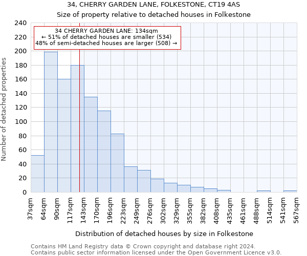 34, CHERRY GARDEN LANE, FOLKESTONE, CT19 4AS: Size of property relative to detached houses in Folkestone