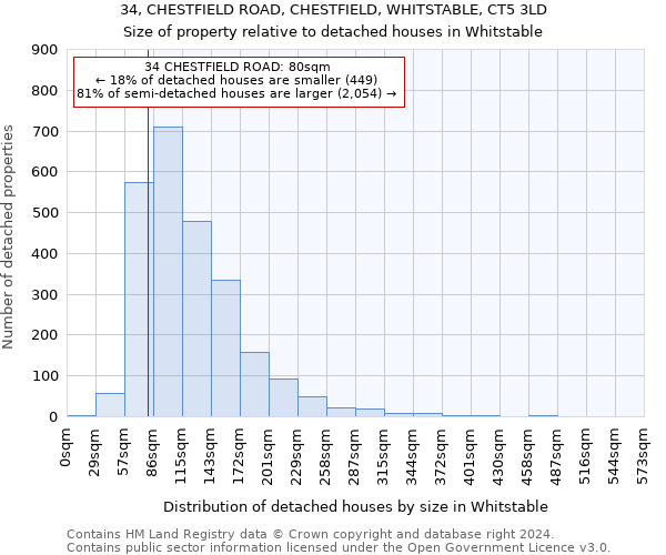34, CHESTFIELD ROAD, CHESTFIELD, WHITSTABLE, CT5 3LD: Size of property relative to detached houses in Whitstable