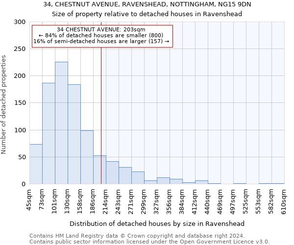 34, CHESTNUT AVENUE, RAVENSHEAD, NOTTINGHAM, NG15 9DN: Size of property relative to detached houses in Ravenshead