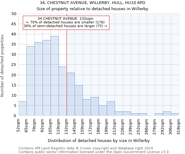 34, CHESTNUT AVENUE, WILLERBY, HULL, HU10 6PD: Size of property relative to detached houses in Willerby