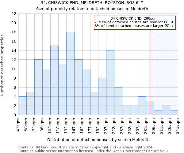 34, CHISWICK END, MELDRETH, ROYSTON, SG8 6LZ: Size of property relative to detached houses in Meldreth