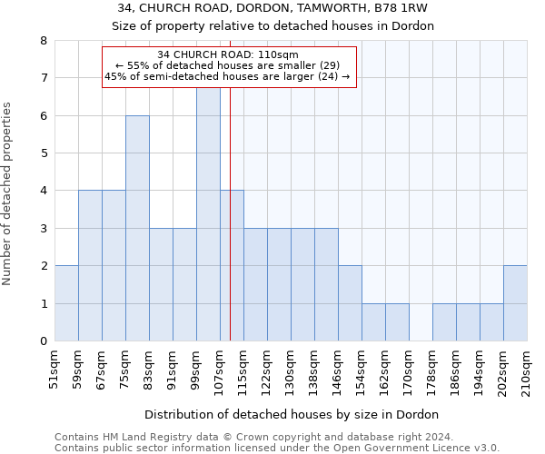 34, CHURCH ROAD, DORDON, TAMWORTH, B78 1RW: Size of property relative to detached houses in Dordon