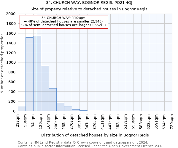 34, CHURCH WAY, BOGNOR REGIS, PO21 4QJ: Size of property relative to detached houses in Bognor Regis