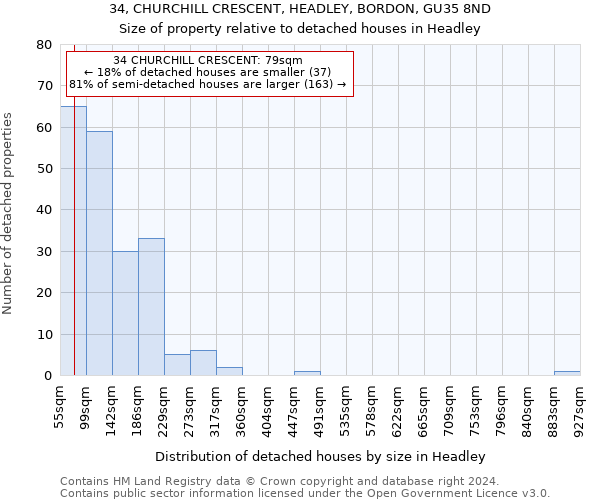 34, CHURCHILL CRESCENT, HEADLEY, BORDON, GU35 8ND: Size of property relative to detached houses in Headley