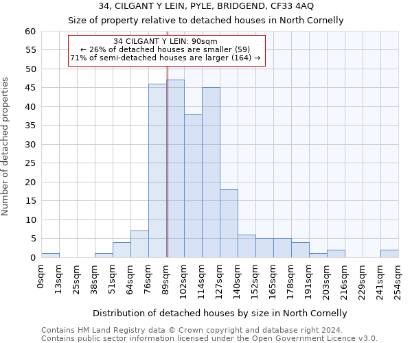 34, CILGANT Y LEIN, PYLE, BRIDGEND, CF33 4AQ: Size of property relative to detached houses in North Cornelly