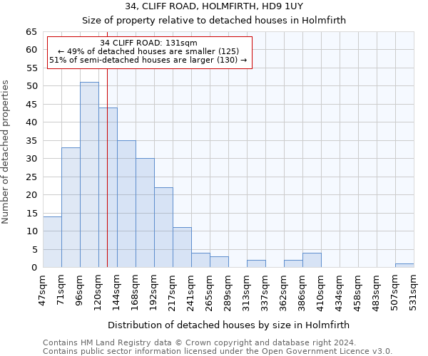 34, CLIFF ROAD, HOLMFIRTH, HD9 1UY: Size of property relative to detached houses in Holmfirth