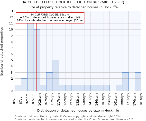 34, CLIFFORD CLOSE, HOCKLIFFE, LEIGHTON BUZZARD, LU7 9RQ: Size of property relative to detached houses in Hockliffe