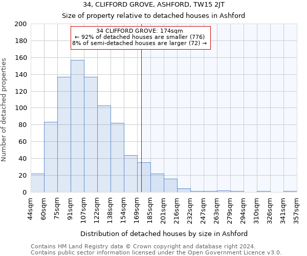 34, CLIFFORD GROVE, ASHFORD, TW15 2JT: Size of property relative to detached houses in Ashford