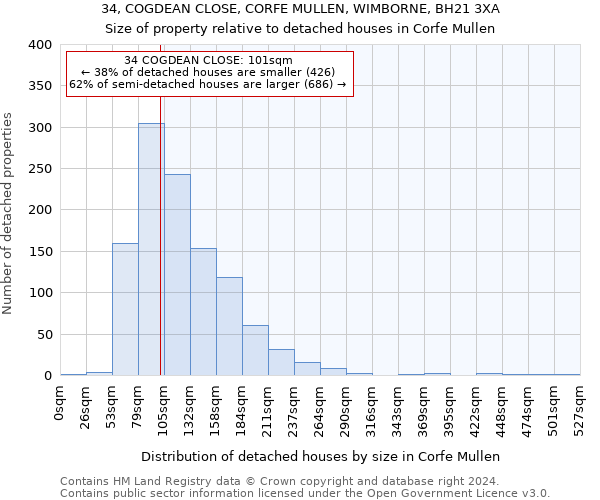 34, COGDEAN CLOSE, CORFE MULLEN, WIMBORNE, BH21 3XA: Size of property relative to detached houses in Corfe Mullen