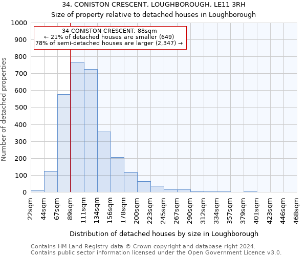 34, CONISTON CRESCENT, LOUGHBOROUGH, LE11 3RH: Size of property relative to detached houses in Loughborough
