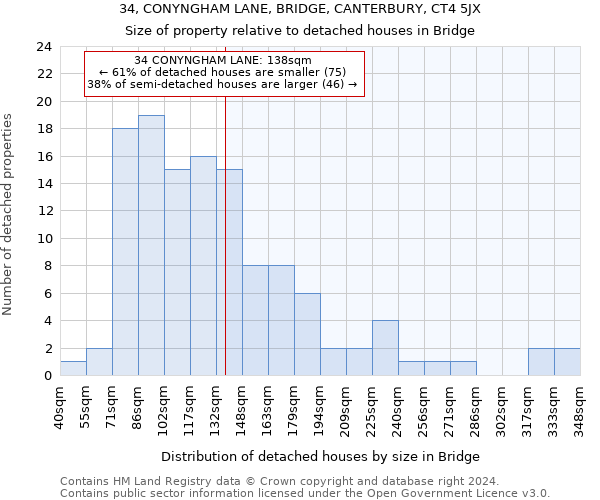 34, CONYNGHAM LANE, BRIDGE, CANTERBURY, CT4 5JX: Size of property relative to detached houses in Bridge