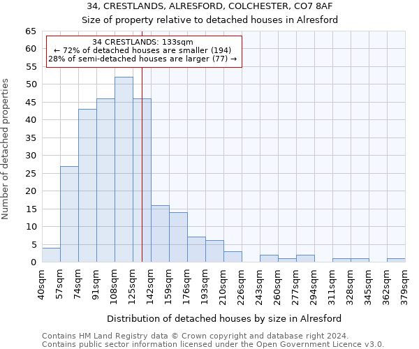34, CRESTLANDS, ALRESFORD, COLCHESTER, CO7 8AF: Size of property relative to detached houses in Alresford