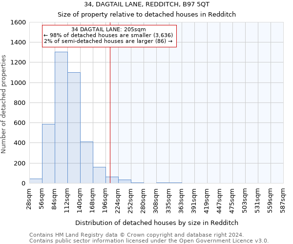 34, DAGTAIL LANE, REDDITCH, B97 5QT: Size of property relative to detached houses in Redditch