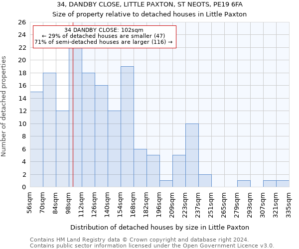 34, DANDBY CLOSE, LITTLE PAXTON, ST NEOTS, PE19 6FA: Size of property relative to detached houses in Little Paxton