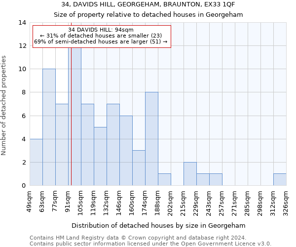 34, DAVIDS HILL, GEORGEHAM, BRAUNTON, EX33 1QF: Size of property relative to detached houses in Georgeham