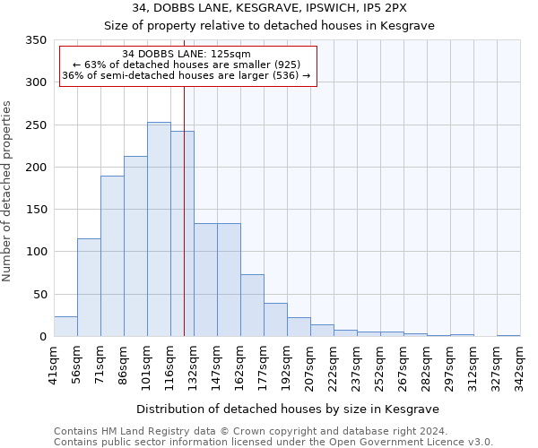 34, DOBBS LANE, KESGRAVE, IPSWICH, IP5 2PX: Size of property relative to detached houses in Kesgrave