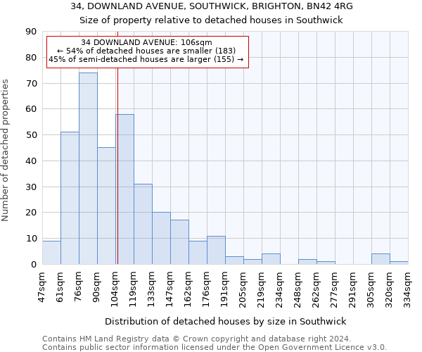 34, DOWNLAND AVENUE, SOUTHWICK, BRIGHTON, BN42 4RG: Size of property relative to detached houses in Southwick