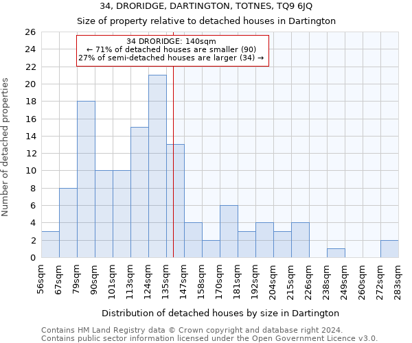 34, DRORIDGE, DARTINGTON, TOTNES, TQ9 6JQ: Size of property relative to detached houses in Dartington