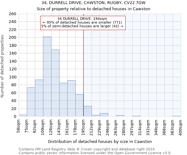 34, DURRELL DRIVE, CAWSTON, RUGBY, CV22 7GW: Size of property relative to detached houses in Cawston