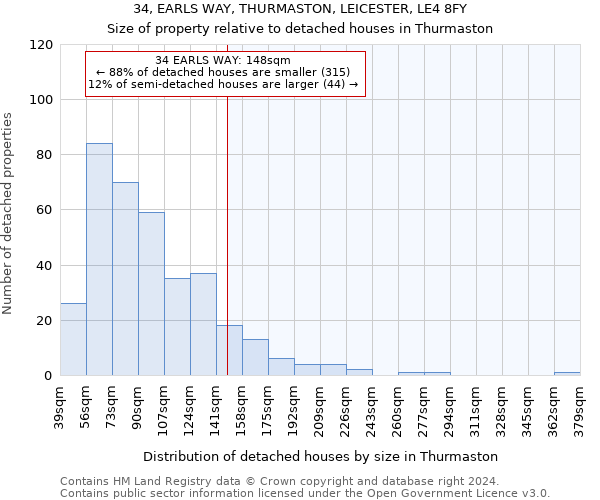 34, EARLS WAY, THURMASTON, LEICESTER, LE4 8FY: Size of property relative to detached houses in Thurmaston