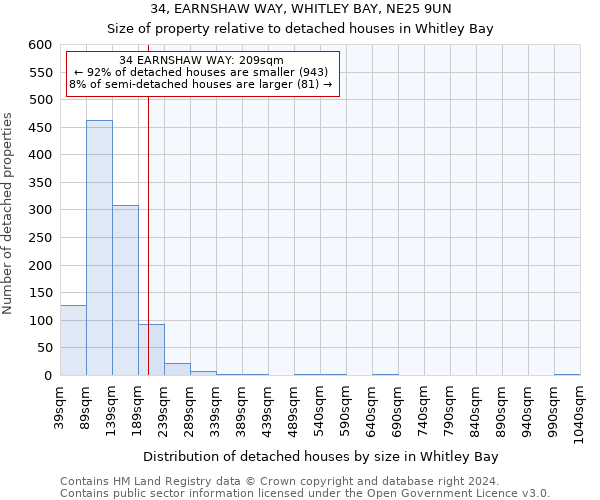 34, EARNSHAW WAY, WHITLEY BAY, NE25 9UN: Size of property relative to detached houses in Whitley Bay